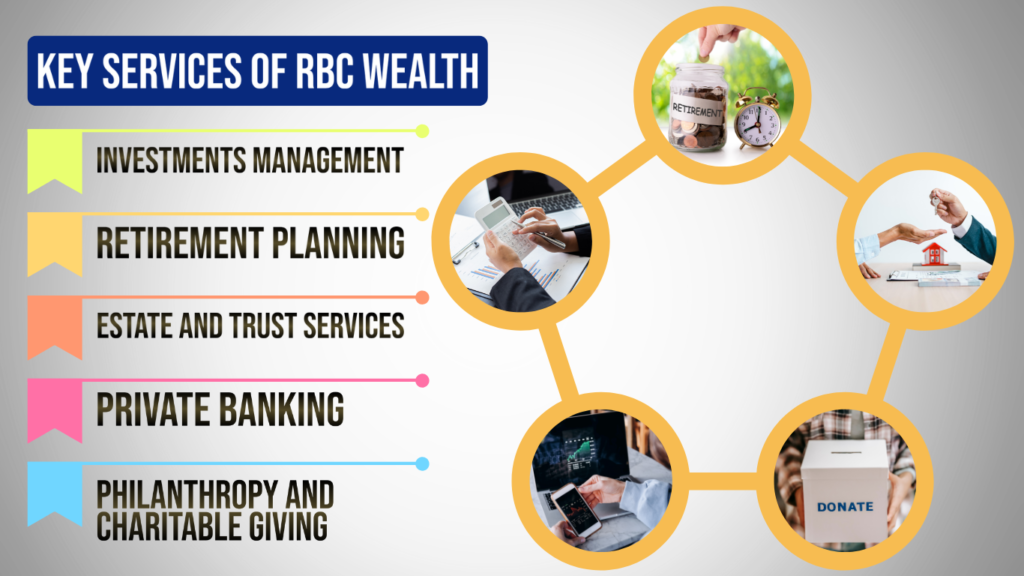 Key services of RBC